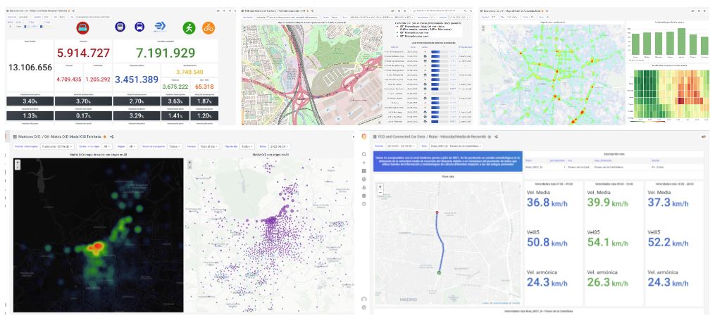 Plataforma Big Data SICE