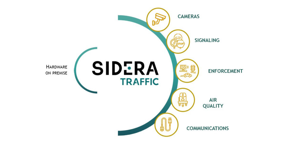SIDERa Traffic services