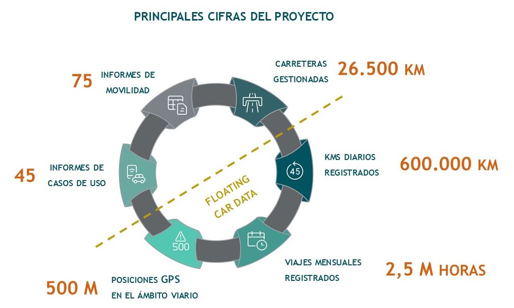 Datos CGT proyecto