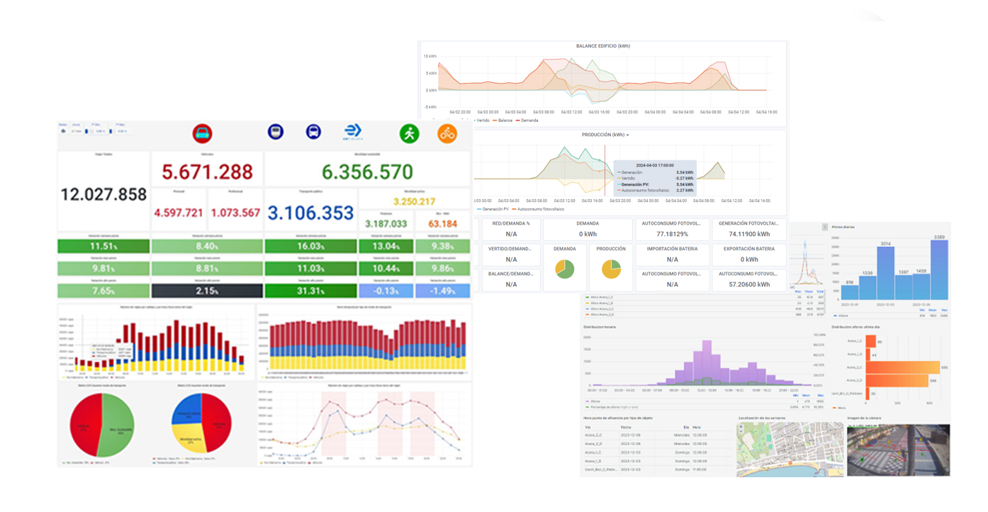 Analytics cuadros de mando