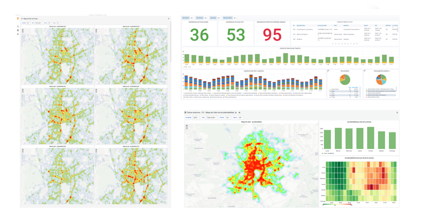 Analytics estandarizacion