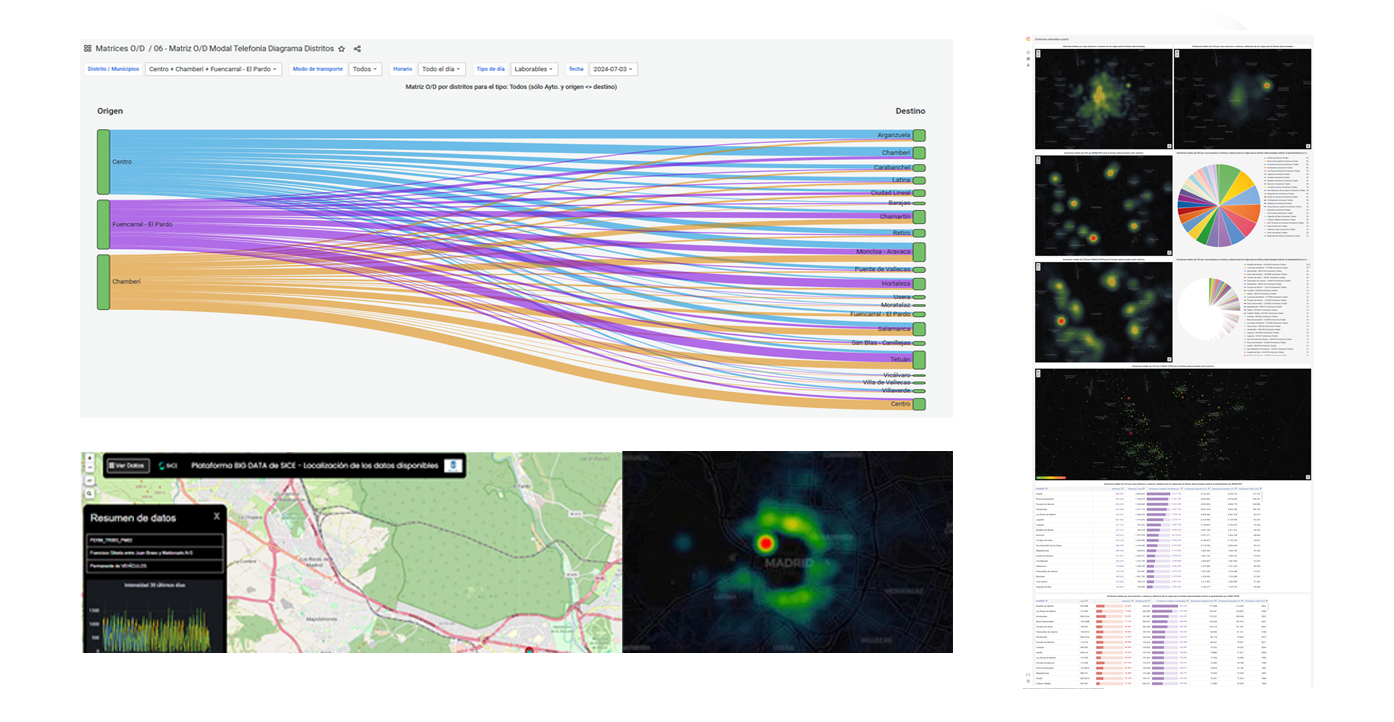 Analytics gestion integral
