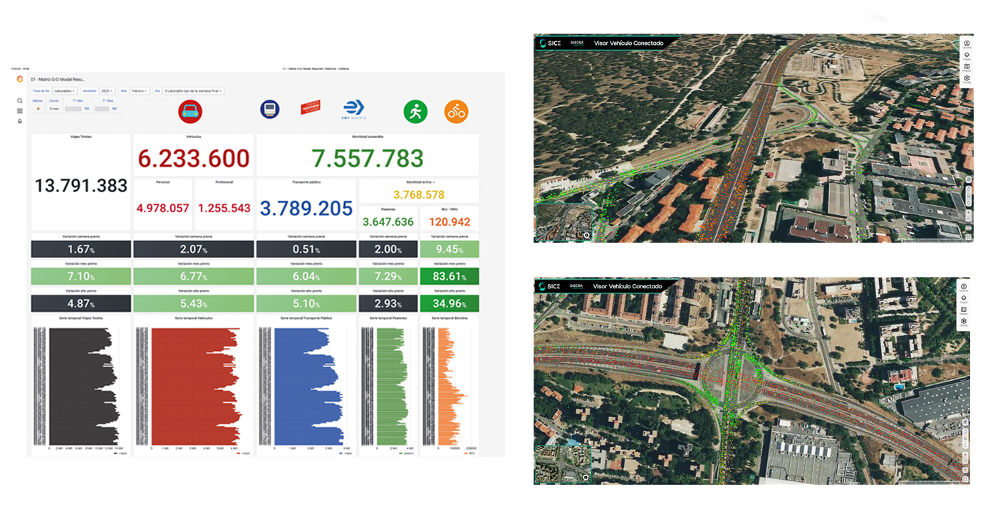 Analytics multilenguaje