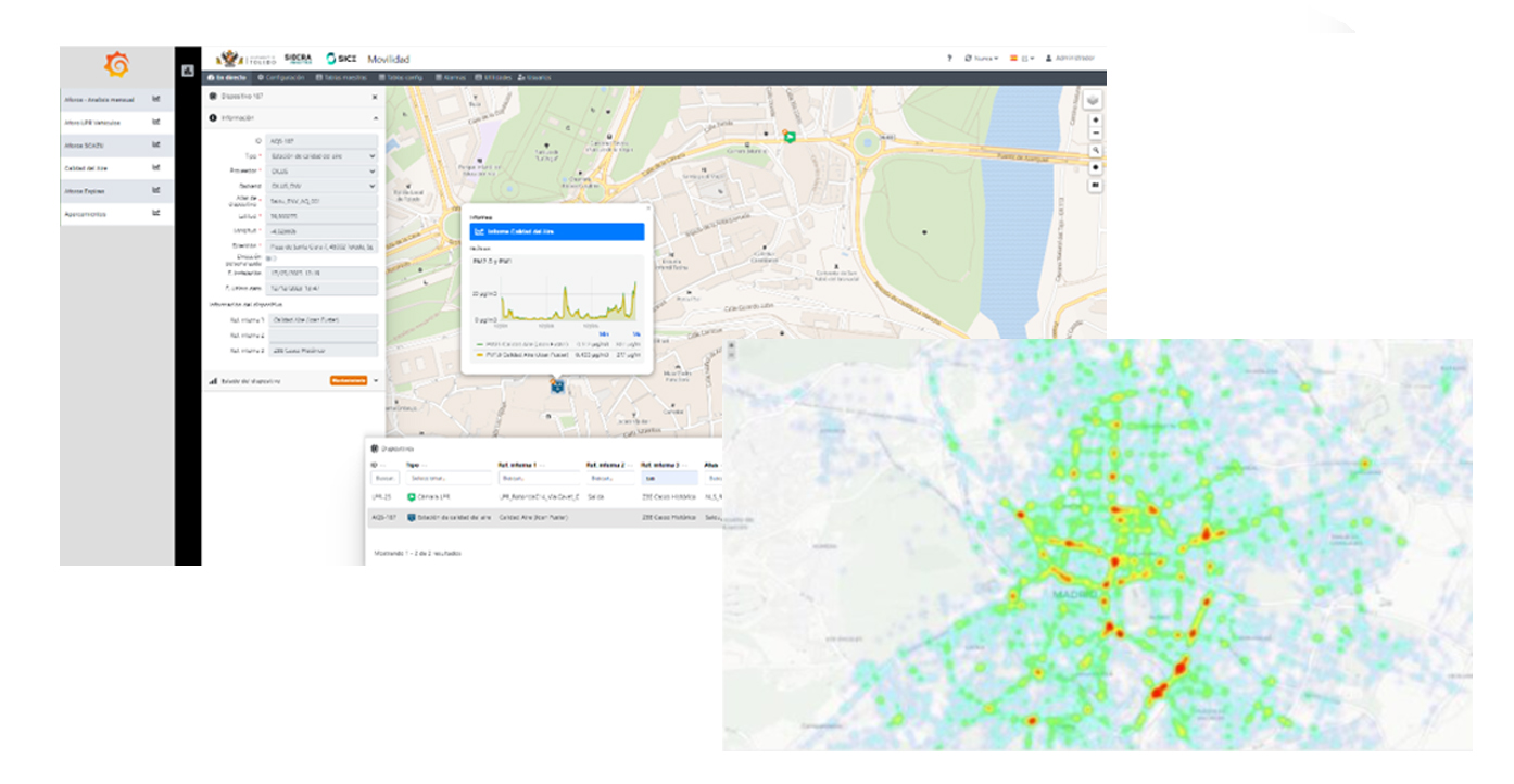 Analytics virtualizacion