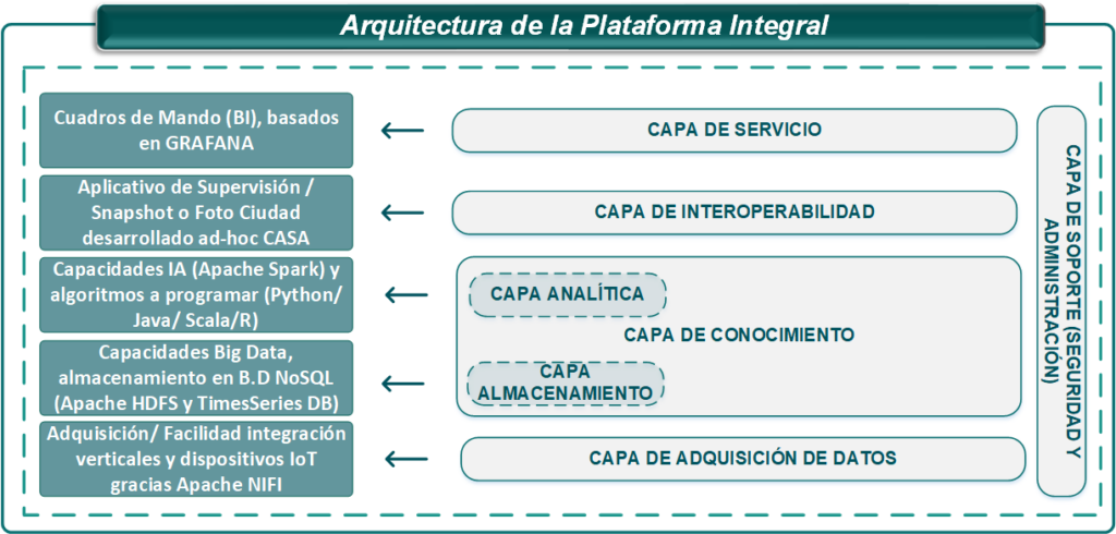 arquitectura
