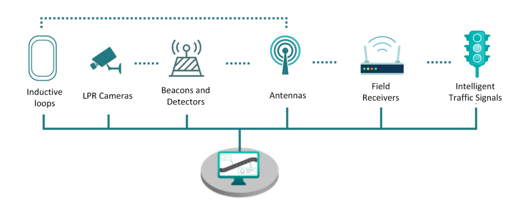 prioridad inglés esquema