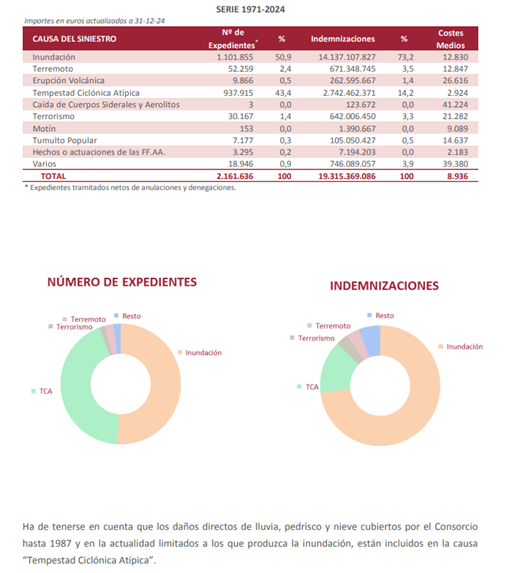 FLujo de datos CHE