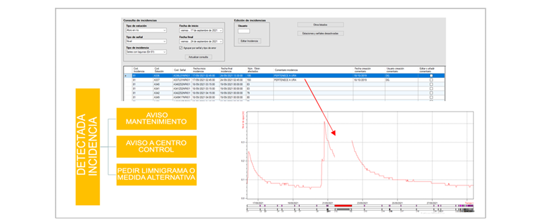 Software de validación de datos CHE SAIH 1
