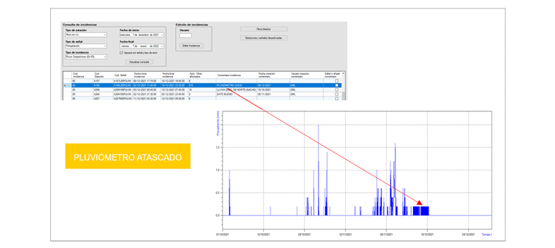 Software de validación de datos CHE SAIH